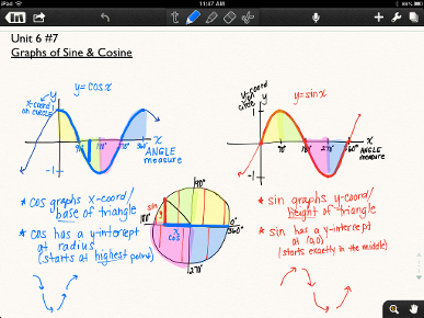 Notes on Notability App on iPad